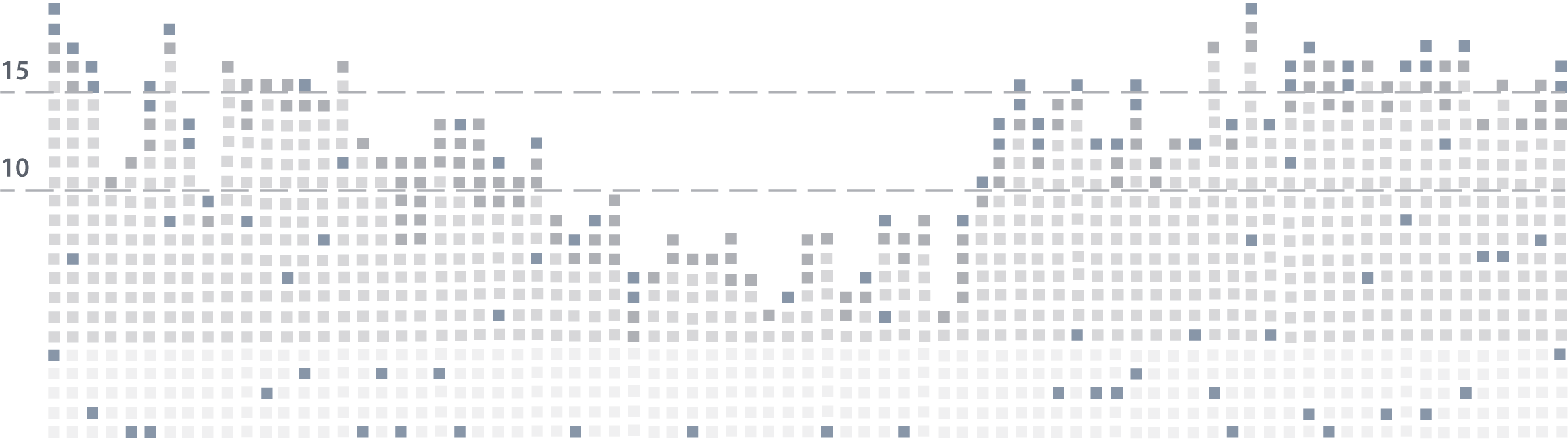 Bar graph of data